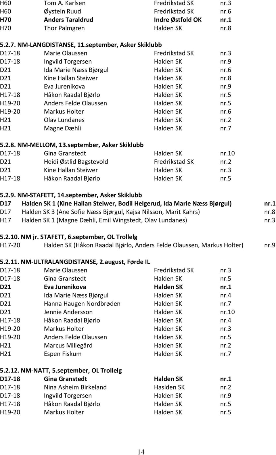 8 D21 Eva Jurenikova Halden SK nr.9 H17-18 Håkon Raadal Bjørlo Halden SK nr.5 H19-20 Anders Felde Olaussen Halden SK nr.5 H19-20 Markus Holter Halden SK nr.6 H21 Olav Lundanes Halden SK nr.