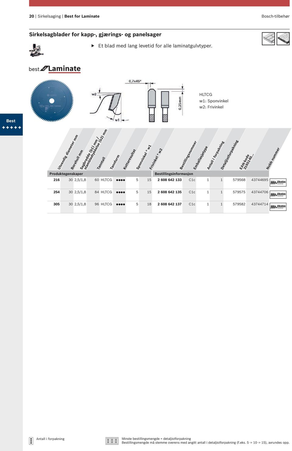 Laminate HLTCG w1: Sponvinkel w2: Frivinkel Best Utvendig diameter mm Sagbredde (b1) mm / stambladtykkelse (b2) mm Tanntall Tannform