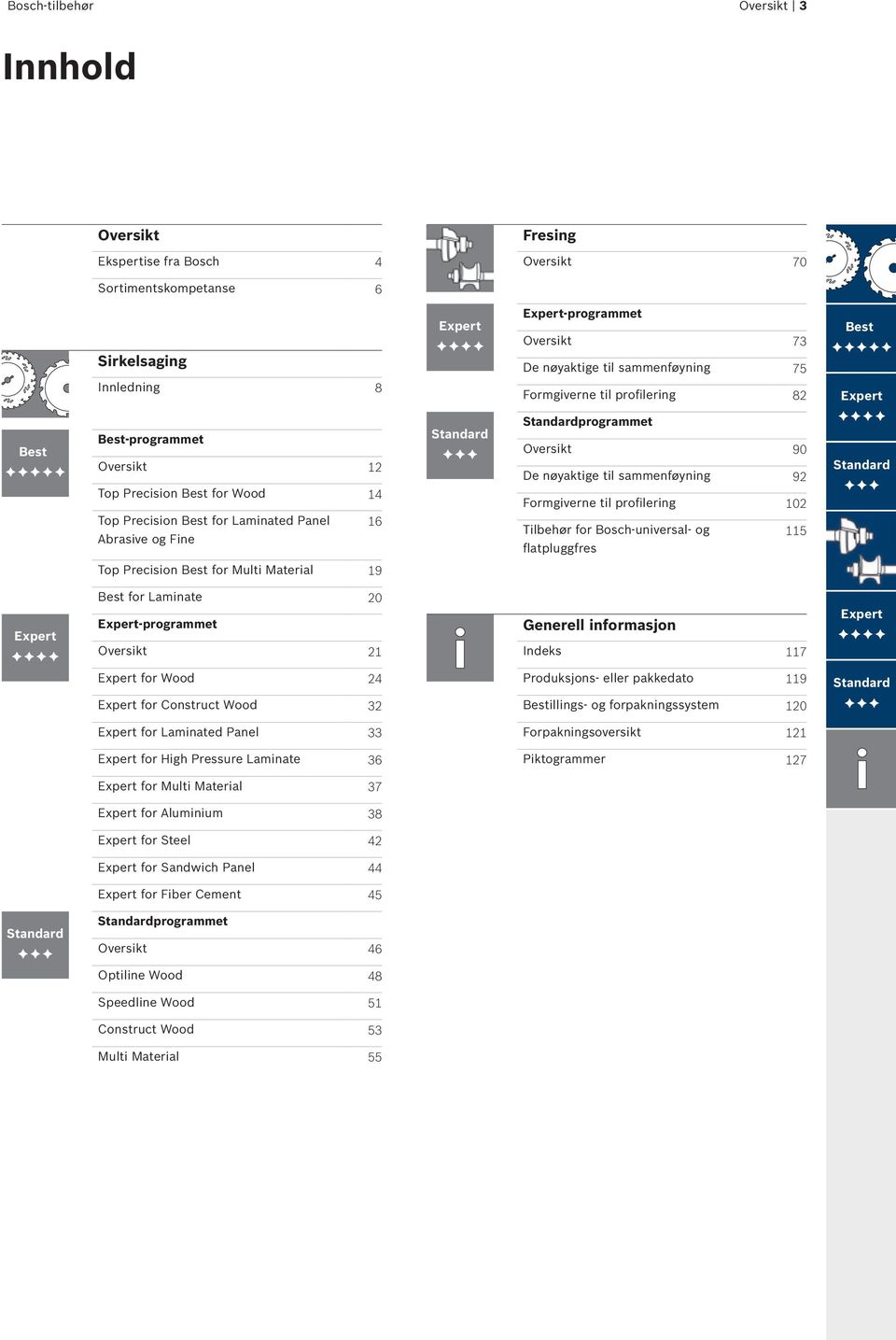 Standardprogrammet Oversikt 90 De nøyaktige til sammenføyning 92 Formgiverne til profilering 102 Tilbehør for Bosch-universal- og 115 flatpluggfres Standard Top Precision Best for Multi Material 19