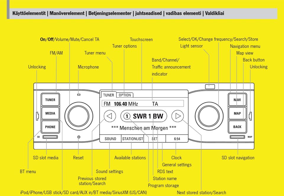 announcement Unlocking indicator TUNER NAVI MEDIA MAP PHONE BACK SD MAP SD slot media Reset Available stations Clock SD slot navigation General settings BT