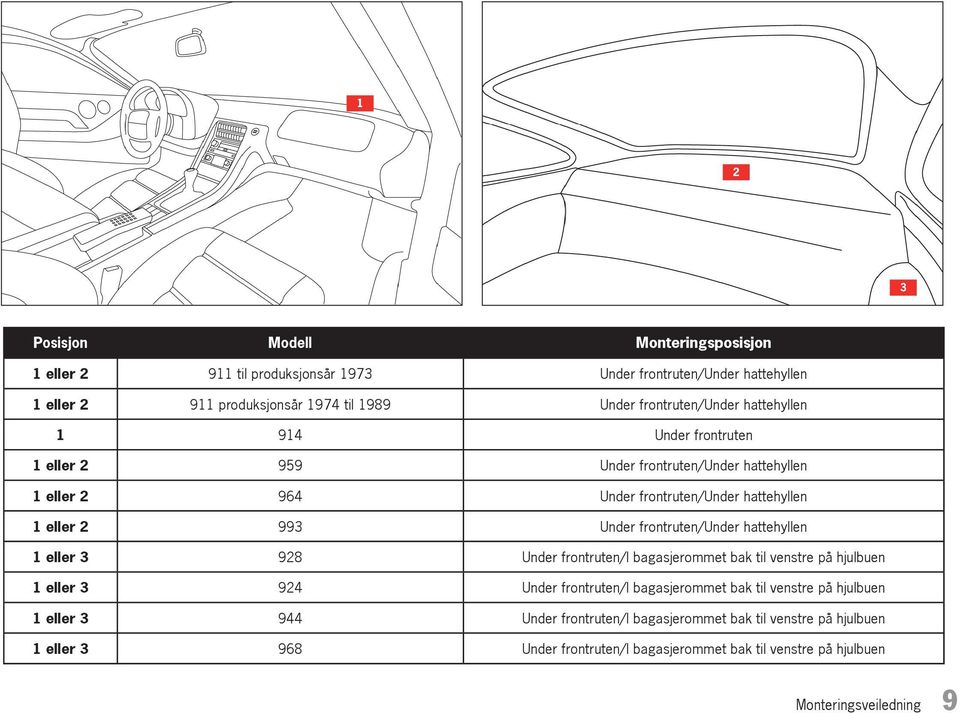 frontruten/under hattehyllen 1 eller 3 928 Under frontruten/i bagasjerommet bak til venstre på hjulbuen 1 eller 3 924 Under frontruten/i bagasjerommet bak til venstre på