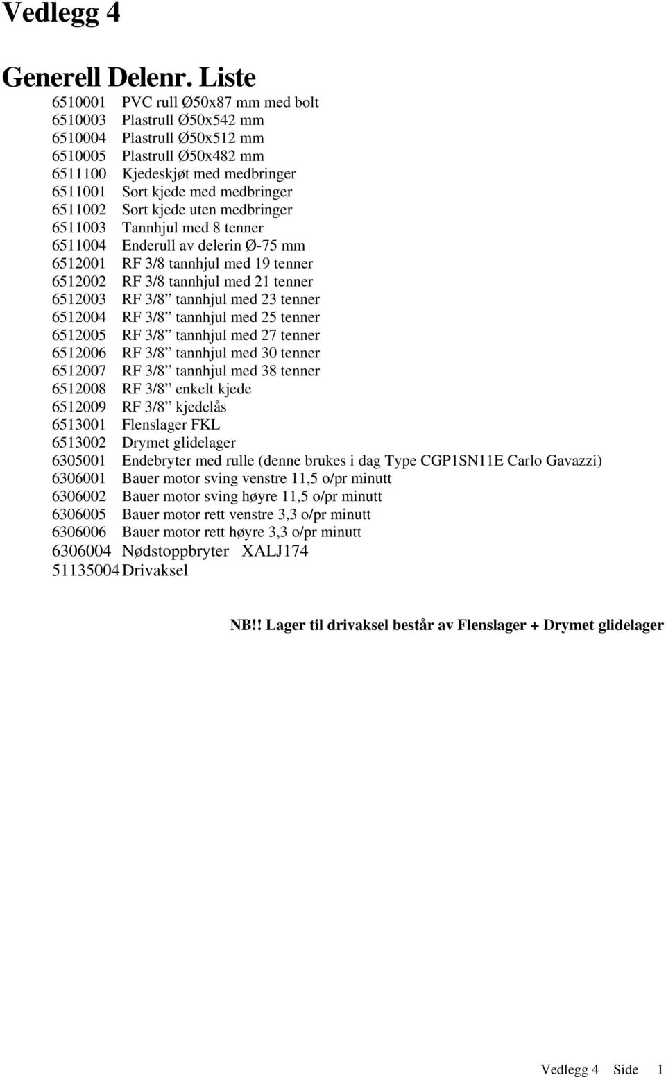 6511002 Sort kjede uten medbringer 6511003 Tannhjul med 8 tenner 6511004 Enderull av delerin Ø-75 mm 6512001 RF 3/8 tannhjul med 19 tenner 6512002 RF 3/8 tannhjul med 21 tenner 6512003 RF 3/8