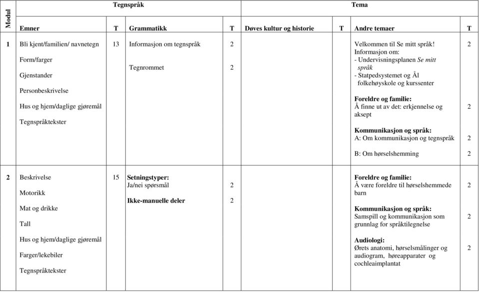 Informasjon om: - Undervisningsplanen Se mitt språk - Statpedsystemet og Ål folkehøyskole og kurssenter Å finne ut av det: erkjennelse og aksept A: Om kommunikasjon