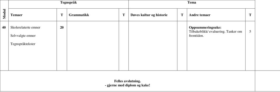 Oppsummeringsuke: Tilbakeblikk/ evaluering.