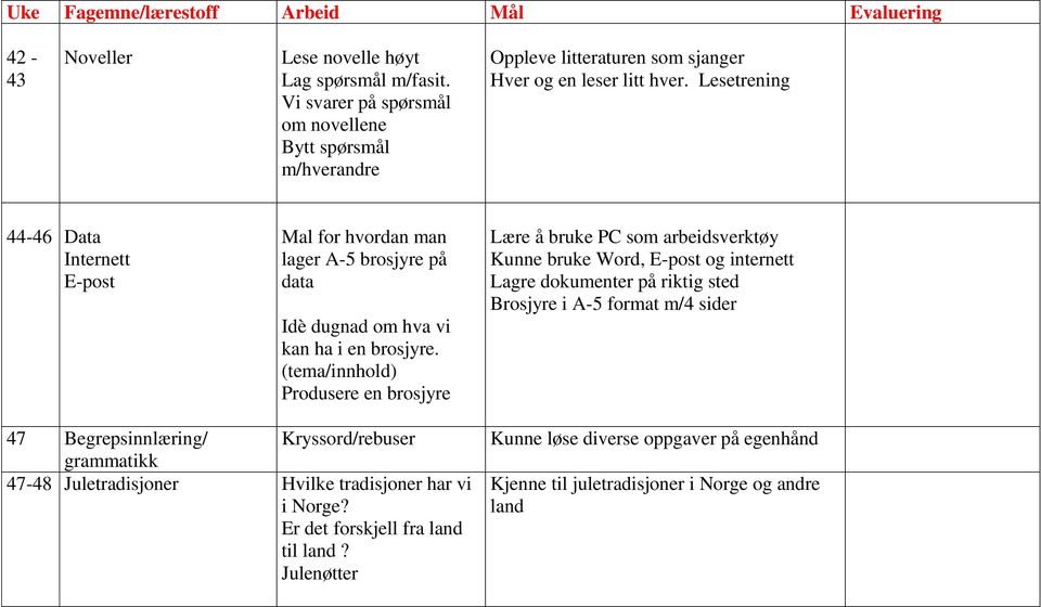 (tema/innhold) Produsere en brosjyre Lære å bruke PC som arbeidsverktøy Kunne bruke Word, E-post og internett Lagre dokumenter på riktig sted Brosjyre i A-5 format m/4 sider 47