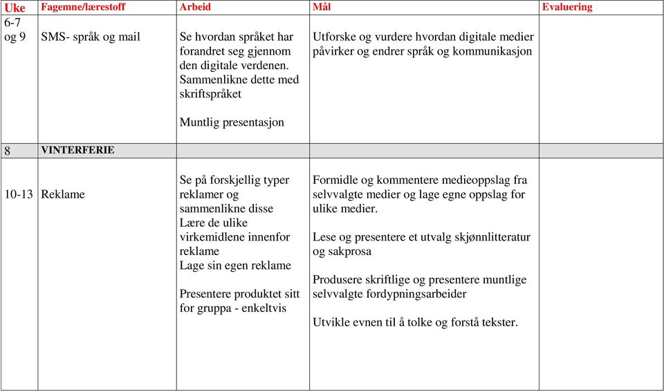 forskjellig typer reklamer og sammenlikne disse Lære de ulike virkemidlene innenfor reklame Lage sin egen reklame Presentere produktet sitt for gruppa - enkeltvis Formidle og