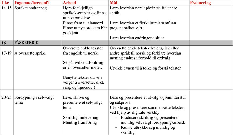 Oversette enkle tekster fra engelsk til norsk. Se på hvilke utfordringer en oversetter møter. Benytte tekster du selv velger å oversette.(dikt, sang og lignende.