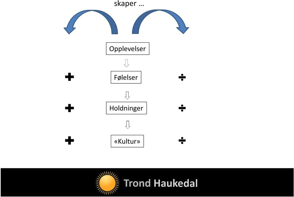 Følelser