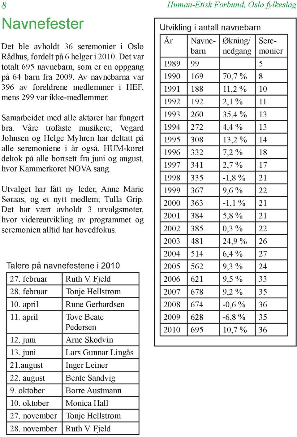 Våre trofaste musikere; Vegard Johnsen og Helge Myhren har deltatt på alle seremoniene i år også. HUM-koret deltok på alle bortsett fra juni og august, hvor Kammerkoret NOVA sang.