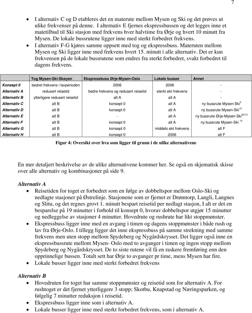 De lokale bussrutene ligger inne med sterkt forbedret frekvens. I alternativ F-G kjøres samme oppsett med tog og ekspressbuss. Materuten mellom Mysen og Ski ligger inne med frekvens hvert 15.
