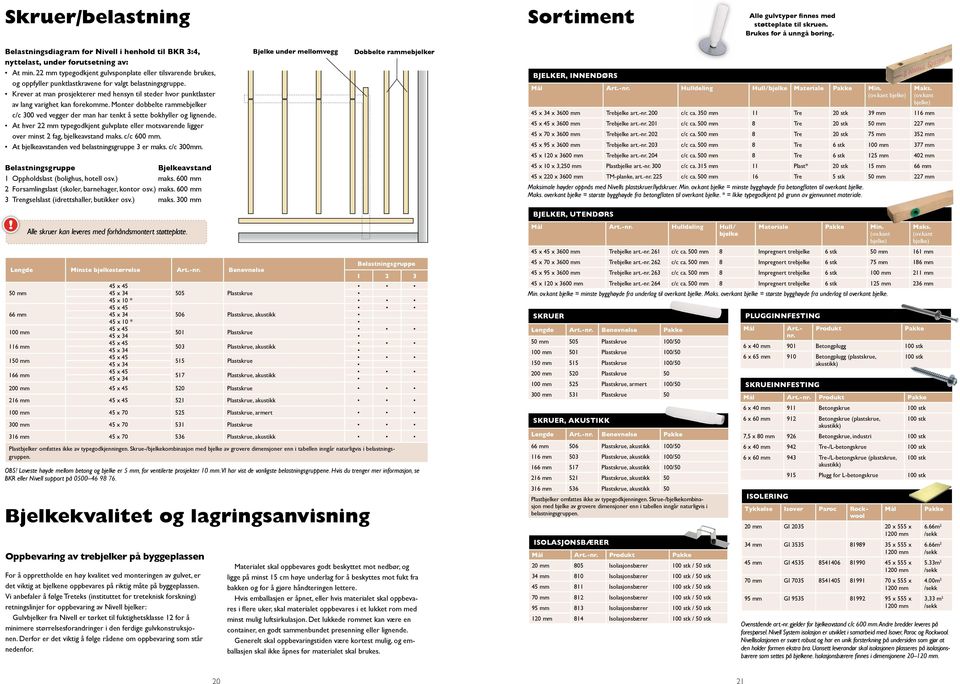 krever at man prosjekterer med hensyn til steder hvor punktlaster av lang varighet kan forekomme. Monter dobbelte rammebjelker c/c 300 ved vegger der man har tenkt å sette bokhyller og lignende.