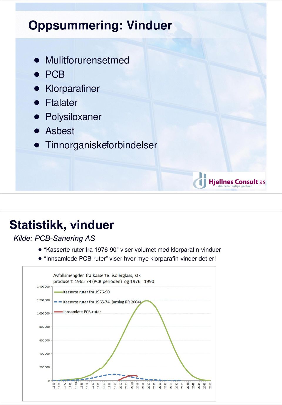 Kasserte ruter fra 1976-90" viser volumet med