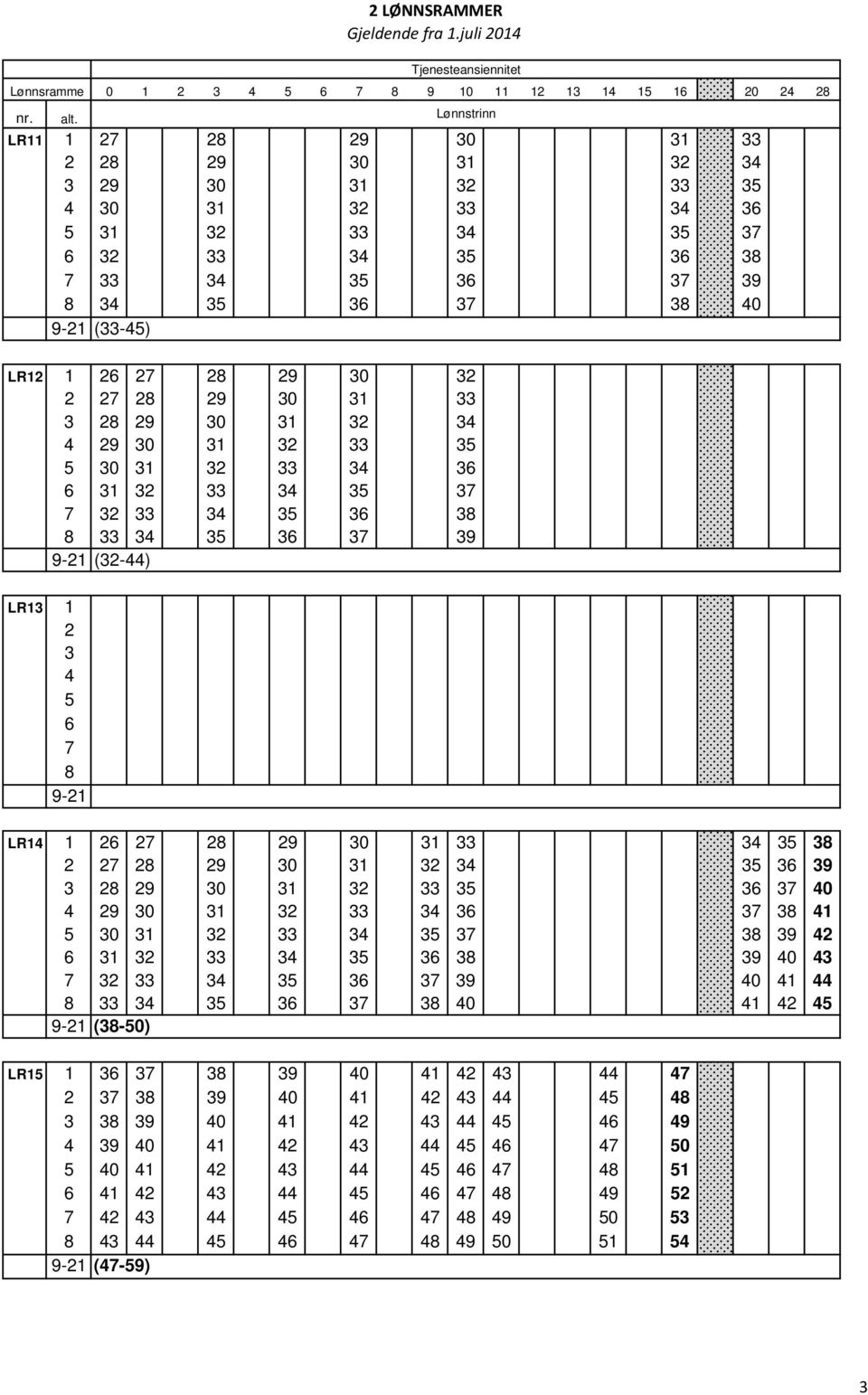 32 33 34 35 36 38 7 33 34 35 36 37 39 8 34 35 36 37 38 40 9-21 (33-45) LR12 1 26 27 28 29 30 32 2 27 28 29 30 31 33 3 28 29 30 31 32 34 4 29 30 31 32 33 35 5 30 31 32 33 34 36 6 31 32 33 34 35 37 7