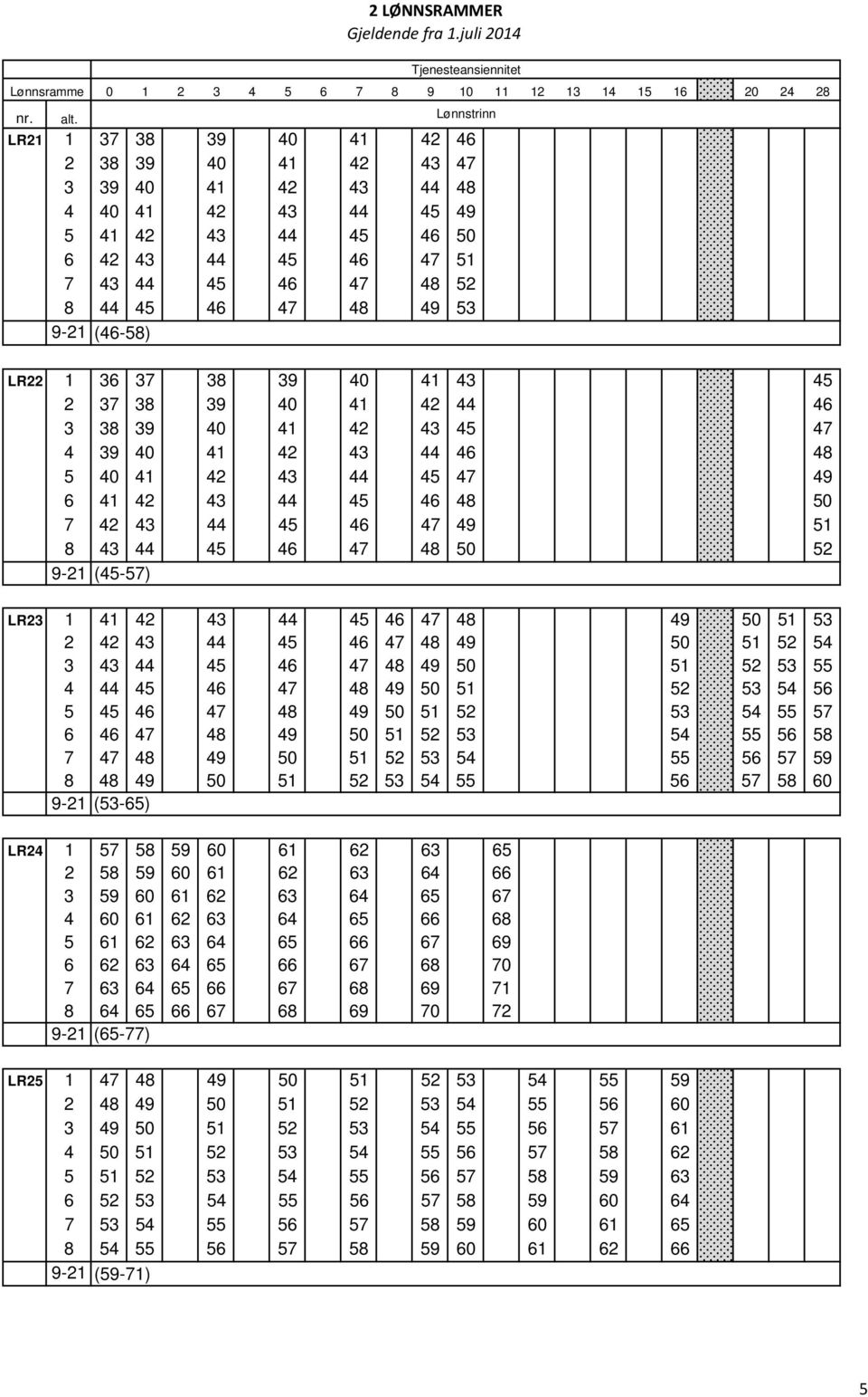 44 45 46 50 6 42 43 44 45 46 47 51 7 43 44 45 46 47 48 52 8 44 45 46 47 48 49 53 9-21 (46-58) LR22 1 36 37 38 39 40 41 43 45 2 37 38 39 40 41 42 44 46 3 38 39 40 41 42 43 45 47 4 39 40 41 42 43 44 46