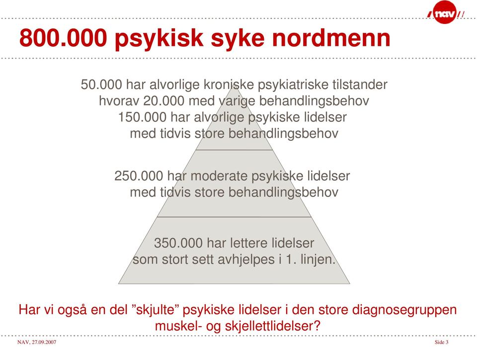 000 har moderate psykiske lidelser med tidvis store behandlingsbehov 350.