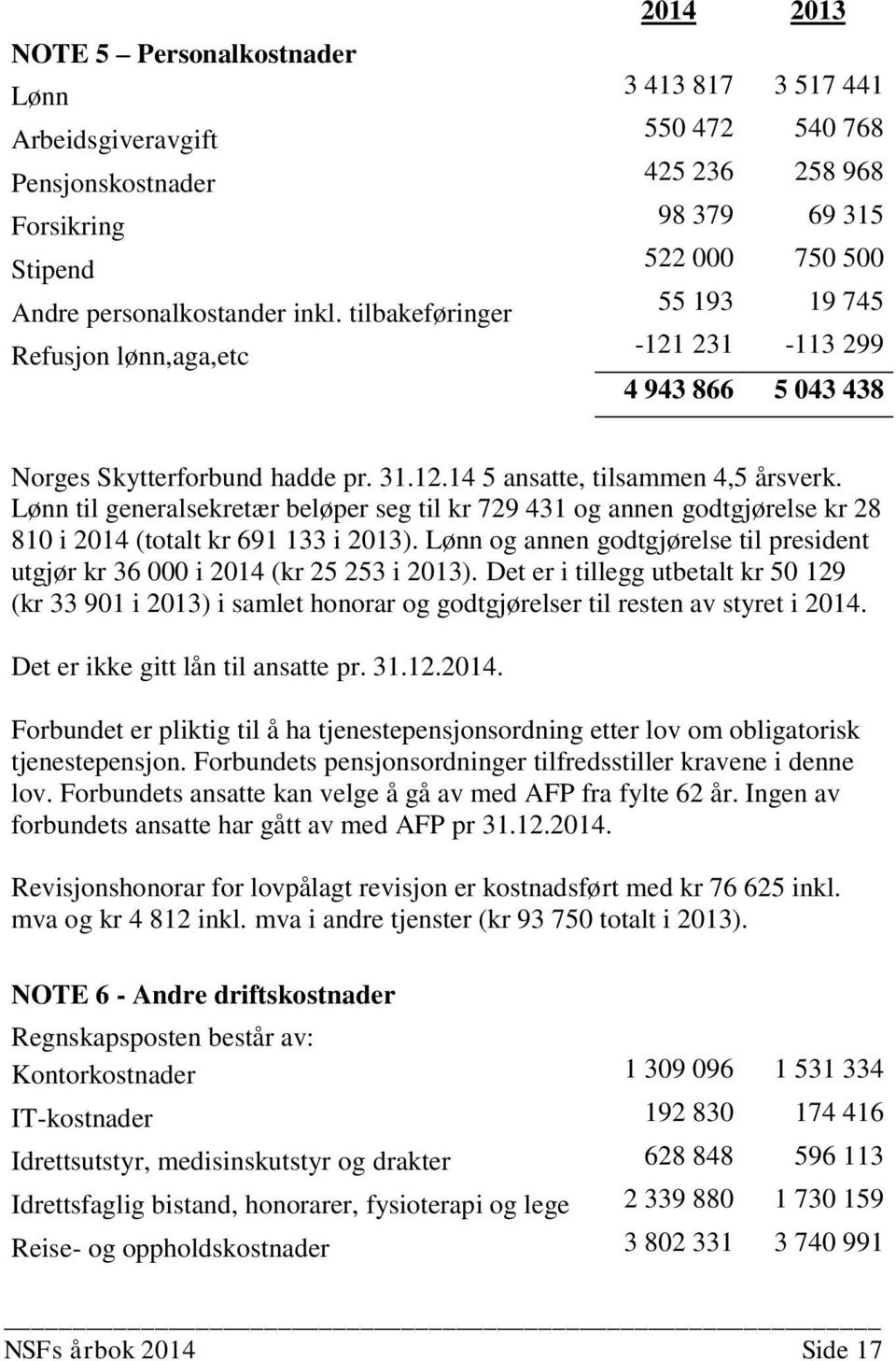 Skytterforbund hadde pr. 31.12.14 5 ansatte, tilsammen 4,5 årsverk. Lønn til generalsekretær beløper seg til kr 729 431 og annen godtgjørelse kr 28 810 i 2014 (totalt kr 691 133 i 2013).