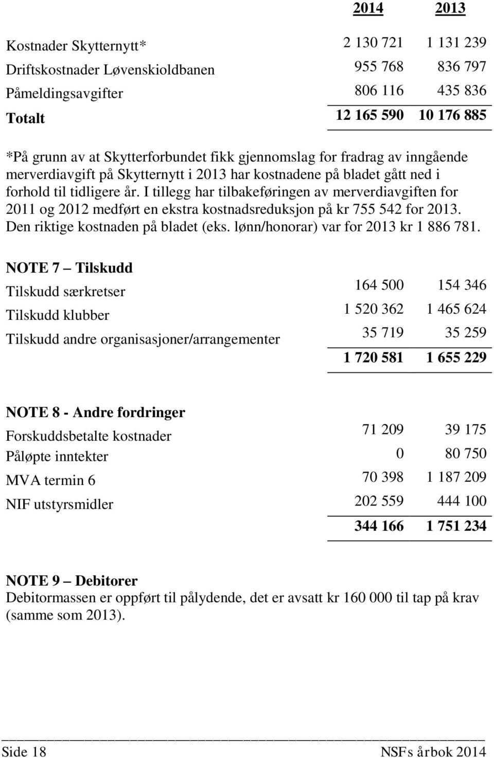 I tillegg har tilbakeføringen av merverdiavgiften for 2011 og 2012 medført en ekstra kostnadsreduksjon på kr 755 542 for 2013. Den riktige kostnaden på bladet (eks.