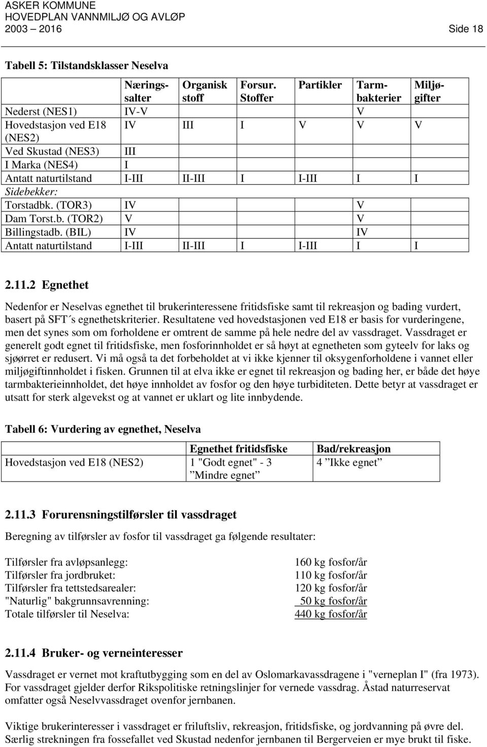 Sidebekker: Torstadbk. (TOR3) IV V Dam Torst.b. (TOR2) V V Billingstadb. (BIL) IV IV Antatt naturtilstand I-III II-III I I-III I I 2.11.