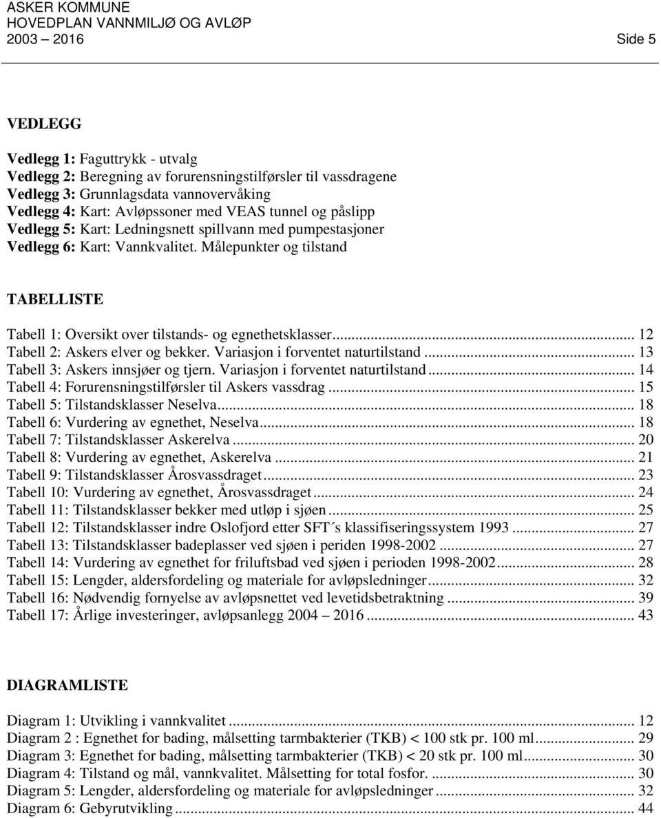 .. 12 Tabell 2: Askers elver og bekker. Variasjon i forventet naturtilstand... 13 Tabell 3: Askers innsjøer og tjern. Variasjon i forventet naturtilstand... 14 Tabell 4: Forurensningstilførsler til Askers vassdrag.