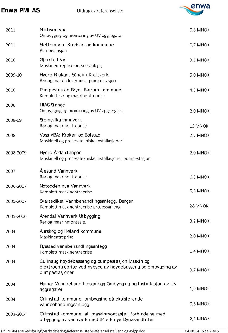 maskinentreprise 2008 Voss VBA: Kroken og Bolstad 2008-2009 Hydro Årdalstangen pumpestasjon 2007 Ålesund Vannverk Rør og maskinentreprise 2006-2007 Notodden nye Vannverk Komplett maskinentreprise