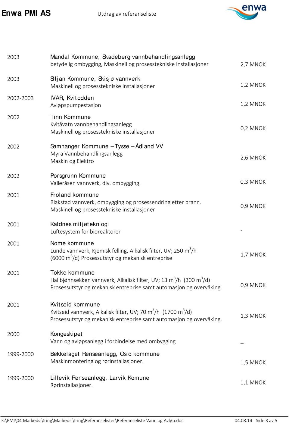 2001 Froland kommune Blakstad vannverk, ombygging og prosessendring etter brann.