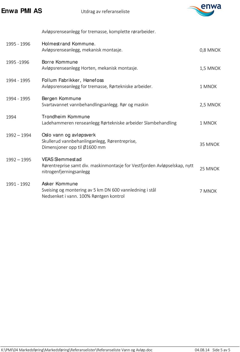 Rør og maskin 1994 Trondheim Kommune Ladehammeren renseanlegg Rørtekniske arbeider Slambehandling 1992 1994 Oslo vann og avløpsverk Skullerud vannbehanlinganlegg, Rørentreprise, Dimensjoner opp til