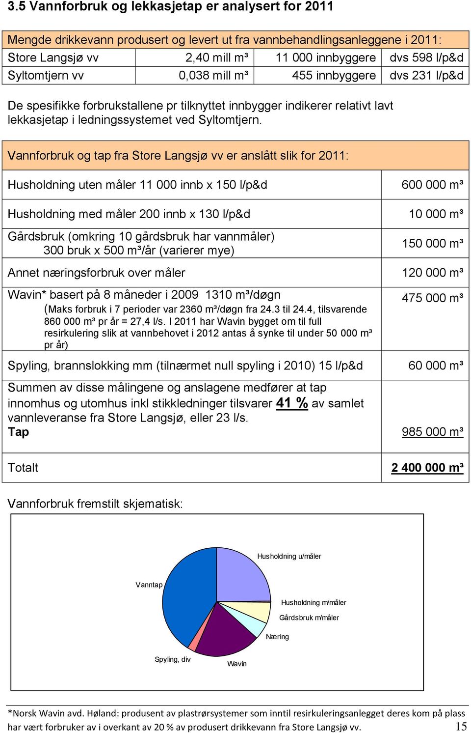 Vannforbruk og tap fra Store Langsjø vv er anslått slik for 2011: Husholdning uten måler 11 000 innb x 150 l/p&d 600 000 m³ Husholdning med måler 200 innb x 130 l/p&d 10 000 m³ Gårdsbruk (omkring 10