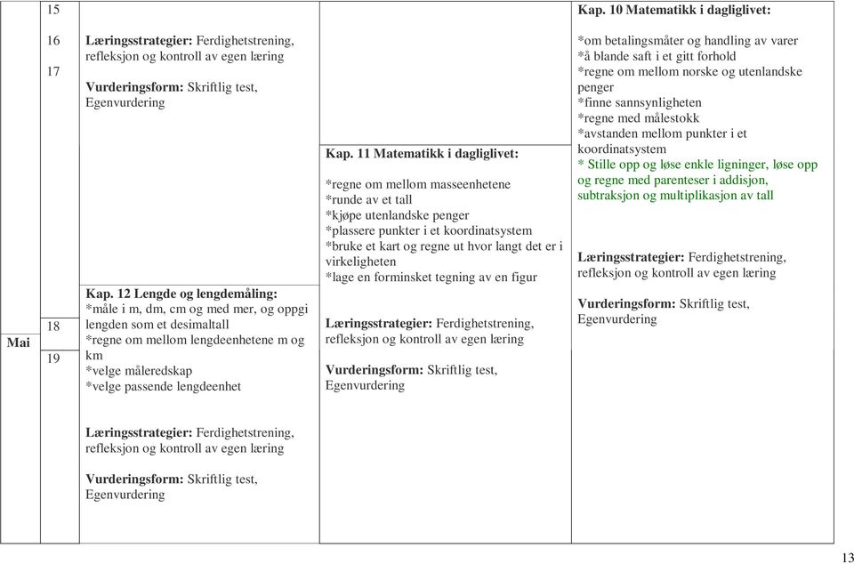 11 Matematikk i dagliglivet: *regne om mellom masseenhetene *runde av et tall *kjøpe utenlandske penger *plassere punkter i et koordinatsystem *bruke et kart og regne ut hvor langt det er i