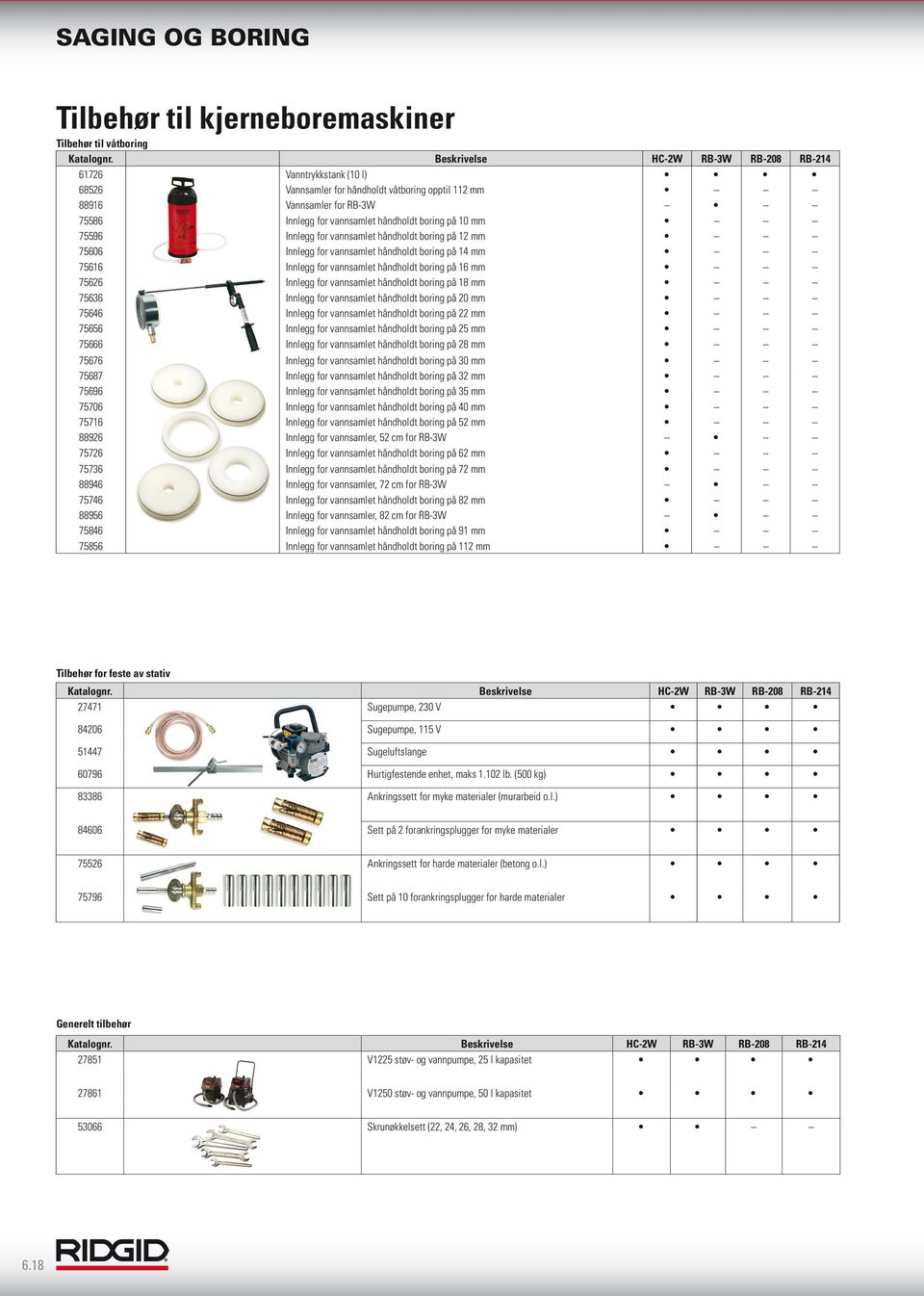 håndholdt boring på 16 mm 75626 Innlegg for vannsamlet håndholdt boring på 18 mm 75636 Innlegg for vannsamlet håndholdt boring på 20 mm 75646 Innlegg for vannsamlet håndholdt boring på 22 mm 75656