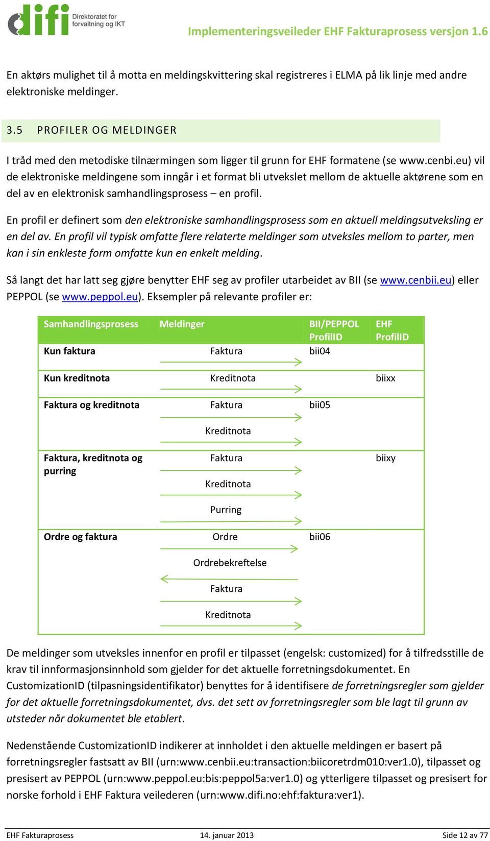 eu) vil de elektroniske meldingene som inngår i et format bli utvekslet mellom de aktuelle aktørene som en del av en elektronisk samhandlingsprosess en profil.