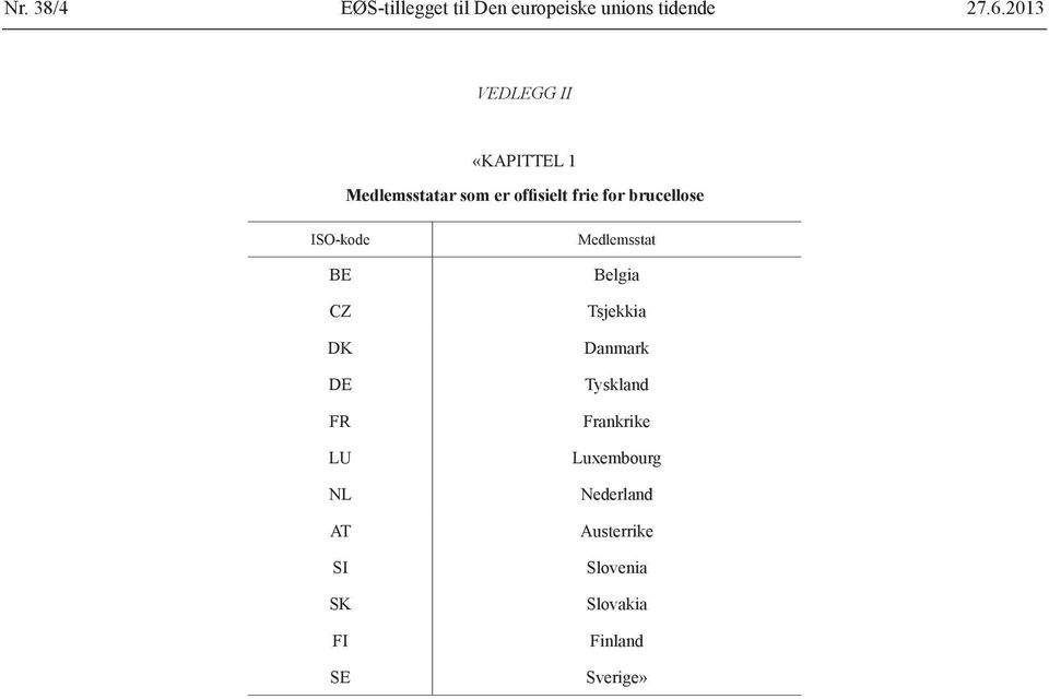 brucellose ISO-kode BE CZ DK DE FR LU NL AT SI SK FI SE Medlemsstat Belgia