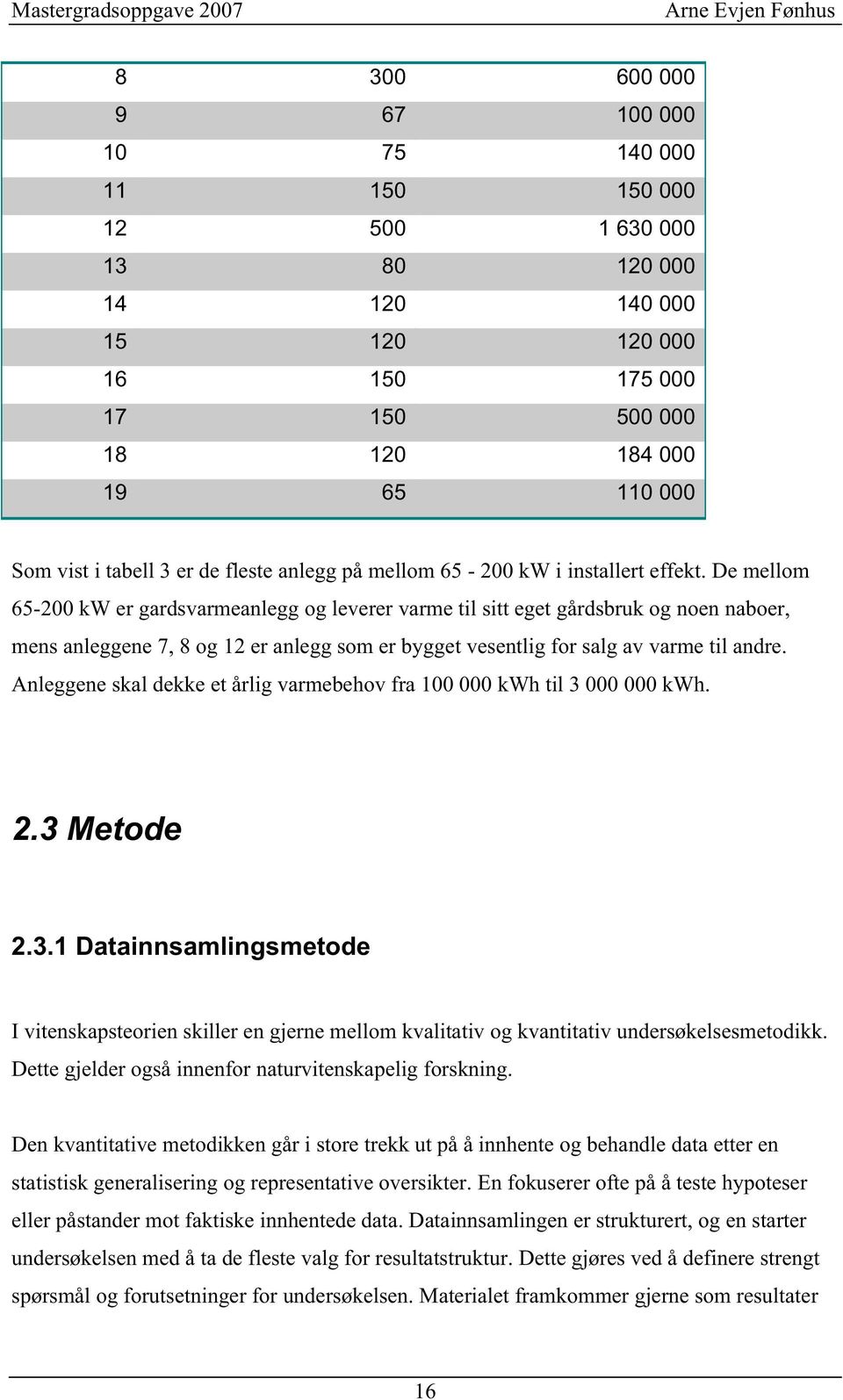 De mellm 65-200 kw er gardsvarmeanlegg g leverer varme til sitt eget gårdsbruk g nen naber, mens anleggene 7, 8 g 12 er anlegg sm er bygget vesentlig fr salg av varme til andre.