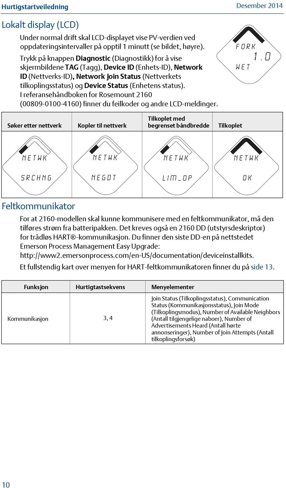 (Enhetens status). I referansehåndboken for Rosemount 2160 (00809-0100-4160) finner du feilkoder og andre LCD-meldinger. F O R K w e t 1.