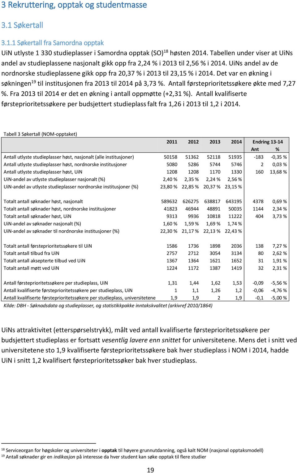 Det var en økning i søkningen 19 til institusjonen fra 2013 til 2014 på 3,73 %. Antall førsteprioritetssøkere økte med 7,27 %. Fra 2013 til 2014 er det en økning i antall oppmøtte (+2,31 %).