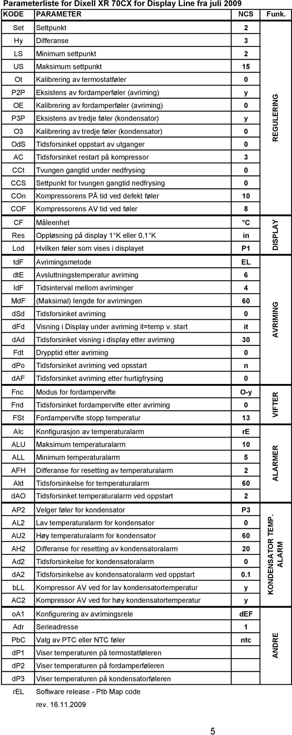 (avriming) 0 P3P Eksistens av tredje føler (kondensator) y O3 Kalibrering av tredje føler (kondensator) 0 OdS Tidsforsinket oppstart av utganger 0 AC Tidsforsinket restart på kompressor 3 CCt Tvungen