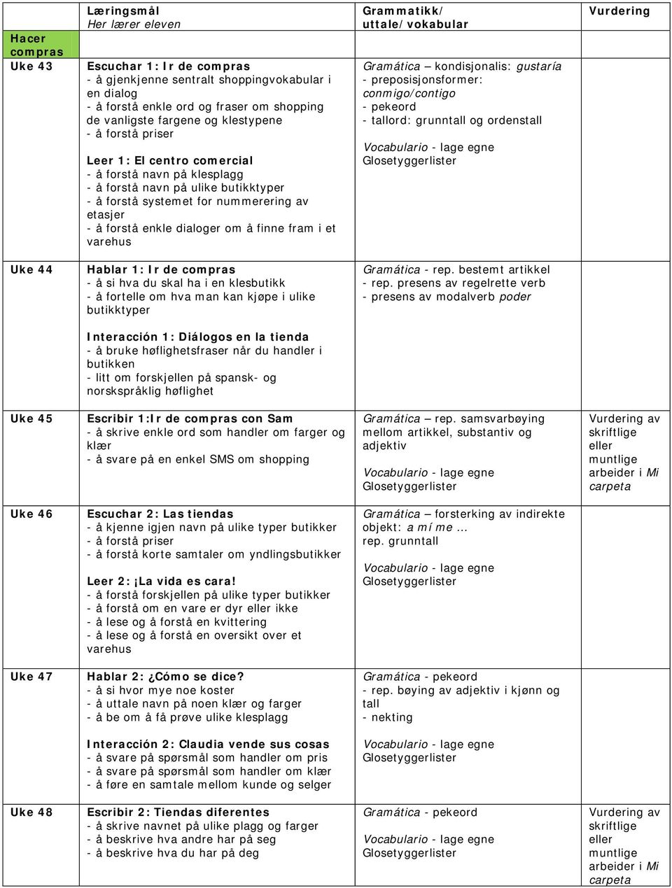 Gramática kondisjonalis: gustaría - preposisjonsformer: conmigo/contigo - pekeord - tallord: grunntall og ordenstall Uke 44 Hablar 1: Ir de compras - å si hva du skal ha i en klesbutikk - å fortelle