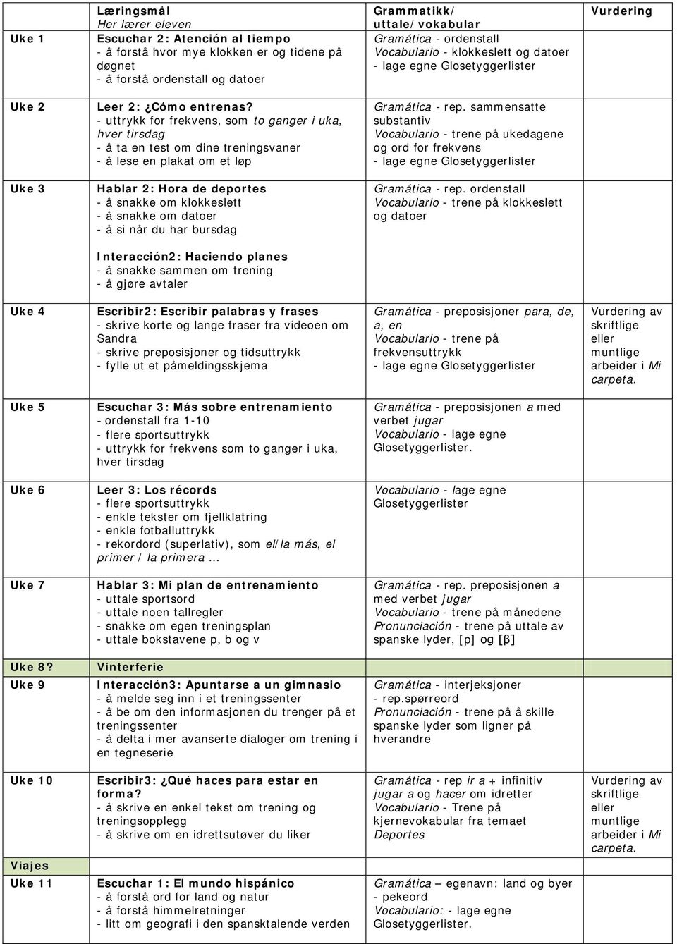 sammensatte substantiv Vocabulario trene på ukedagene og ord for frekvens lage egne Uke 3 Hablar 2: Hora de deportes å snakke om klokkeslett å snakke om datoer å si når du har bursdag Gramática rep.