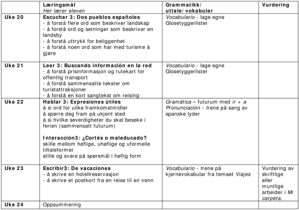 sangtekst om reising Hablar 3: Expresiones útiles å si ord for ulike framkomstmidler å spørre deg fram på ukjent sted å si hvilke severdigheter du skal besøke i ferien (sammensatt futurum) Gramática