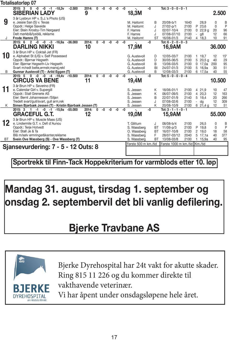 Hamre J 07/08-07/0 00 - g8 66 M. Høitomt ST 6/08-0/ 0 8, 0 0: 6-0 -0 - -6,a -6.000 0: 0-0 -0-0 -0 -, -0 Tot: 6 - - 0-0 - DARLING NIKKI 0 7,M 6,AM 6.000 år Brun HP v. Coktail Jet (FR) e.