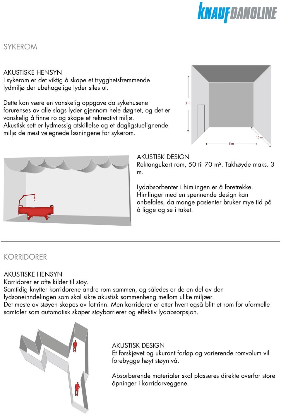 Akustisk sett er lydmessig atskillelse og et dagligstuelignende miljø de mest velegnede løsningene for sykerom. 3 m 5 m 10 m Rektangulært rom, 50 til 70 m². Takhøyde maks. 3 m. Lydabsorbenter i himlingen er å foretrekke.