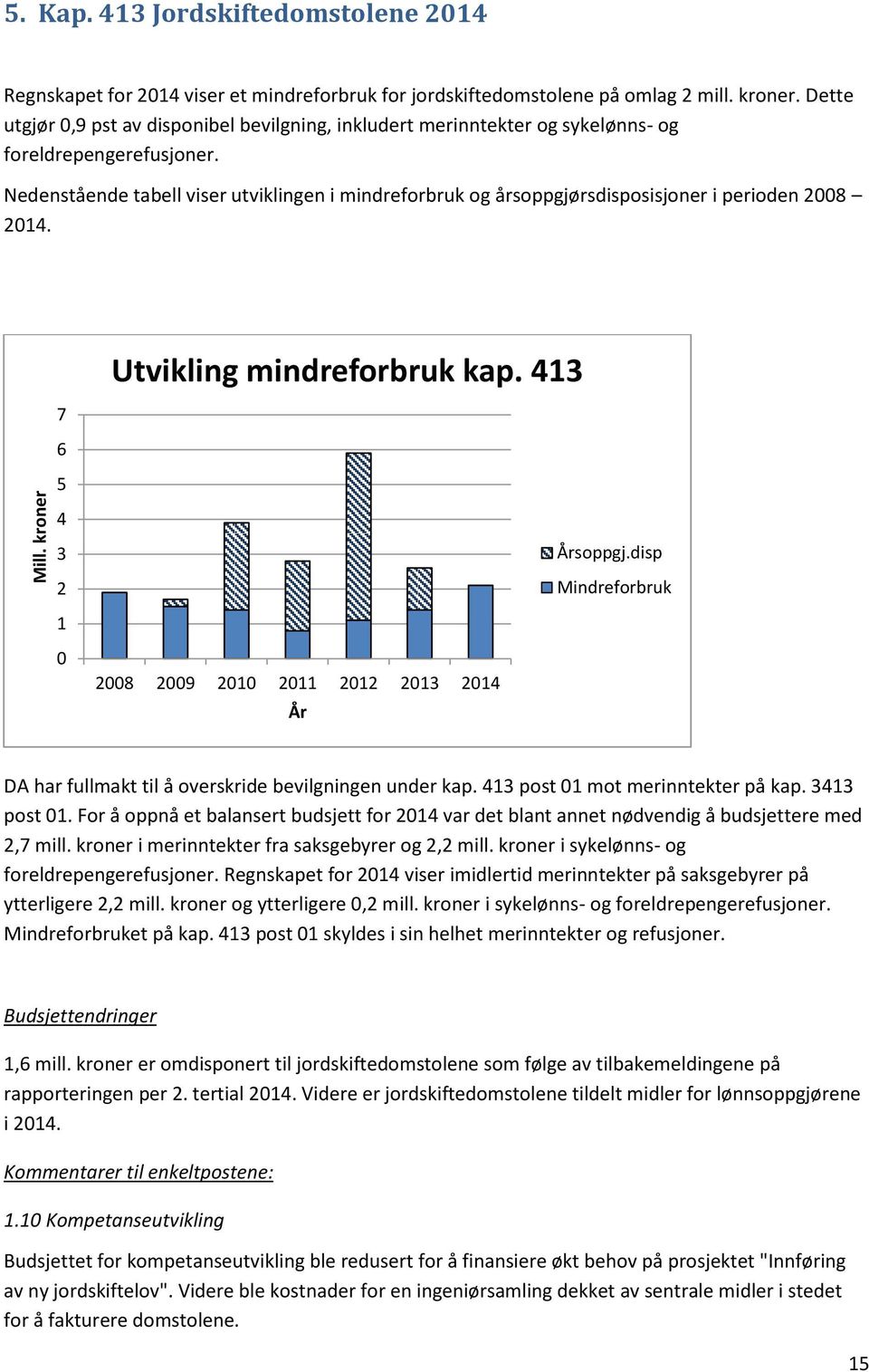 disp Mindreforbruk DA har fullmakt til å overskride bevilgningen under kap. 413 post 01 mot merinntekter på kap. 3413 post 01.