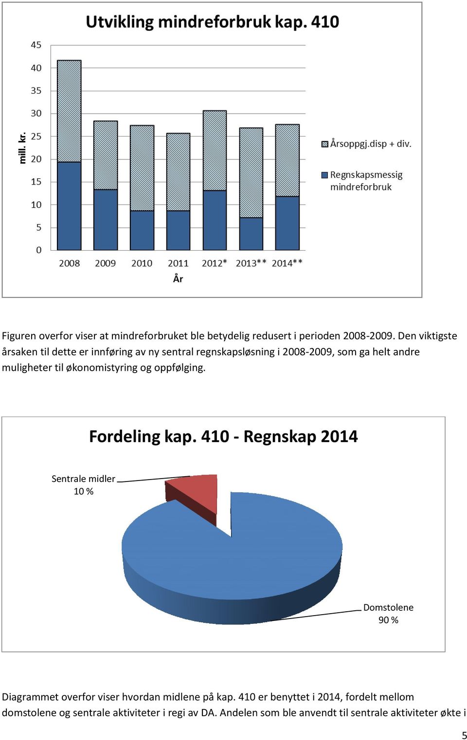 økonomistyring og oppfølging. Fordeling kap.