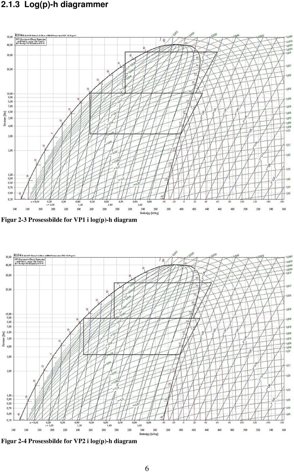 log(p)-h diagram Figur 2-4