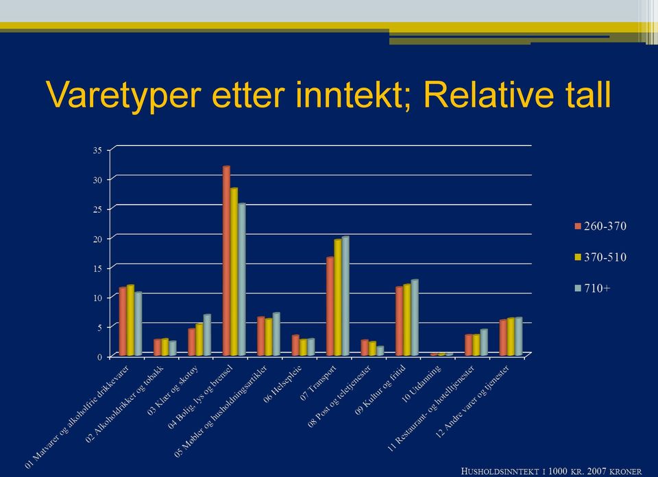 inntekt;