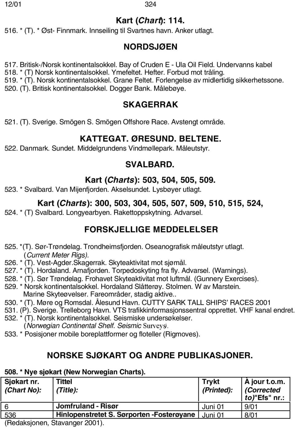 Dogger Bank. Målebøye. SKAGERRAK 521. (T). Sverige. Smögen S. Smögen Offshore Race. Avstengt område. KATTEGAT. ØRESUND. BELTENE. 522. Danmark. Sundet. Middelgrundens Vindmøllepark. Måleutstyr.