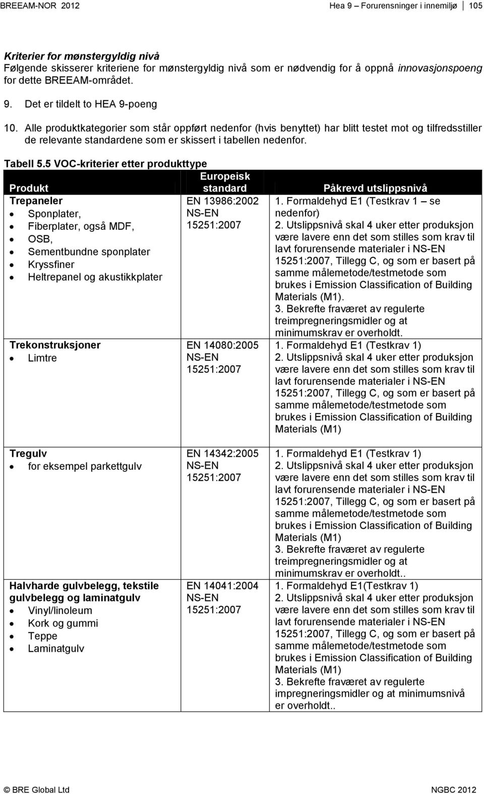 Alle produktkategorier som står oppført nedenfor (hvis benyttet) har blitt testet mot og tilfredsstiller de relevante standardene som er skissert i tabellen nedenfor. Tabell 5.