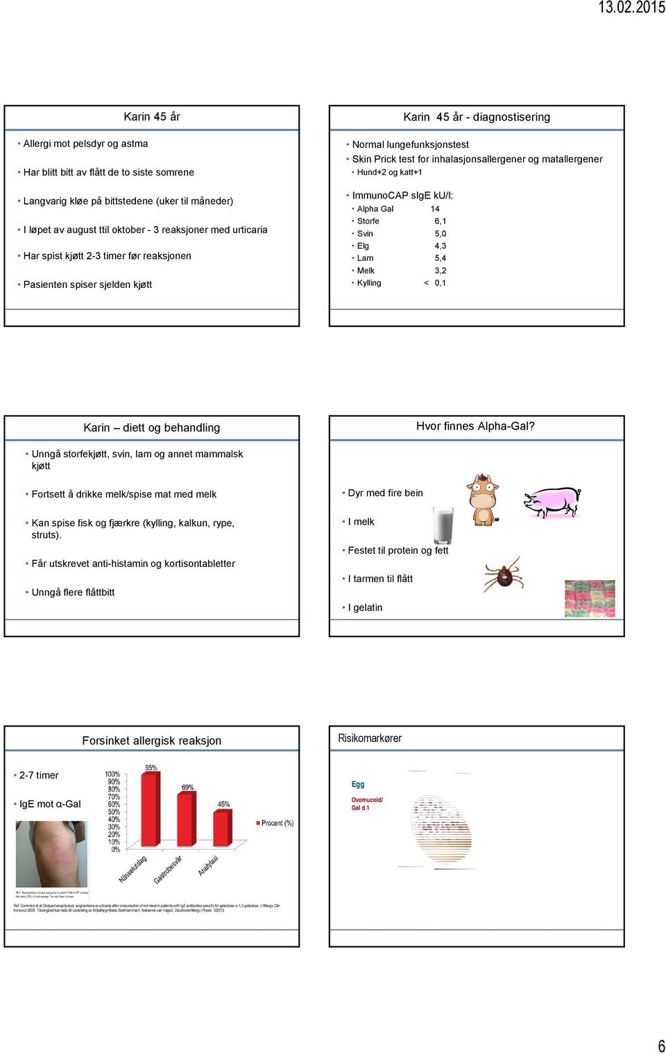 ImmunoCAP sige ku/l: Alpha Gal 14 Storfe 6,1 Svin 5,0 Elg 4,3 Lam 5,4 Melk 3,2 Kylling < 0,1 Karin diett og behandling Hvor finnes Alpha-Gal?