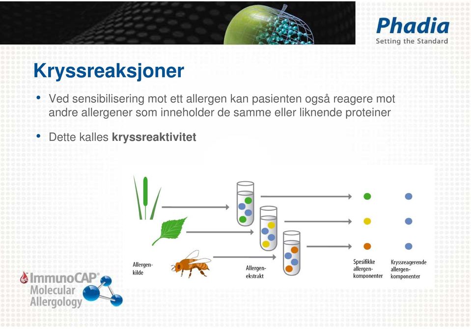 andre allergener som inneholder de samme