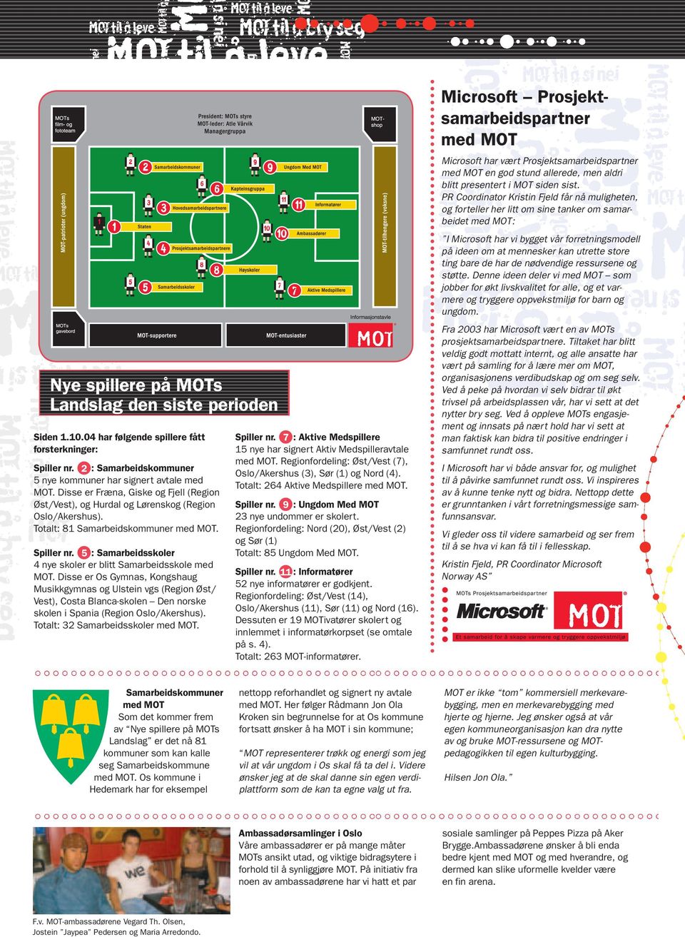 5 : Samarbeidsskoler 4 nye skoler er blitt Samarbeidsskole med MOT.