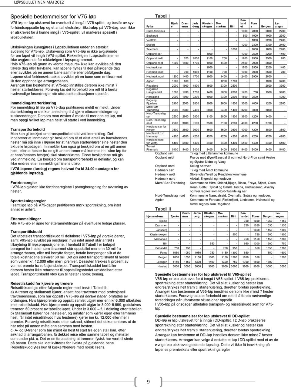 Utskrivning som V75-løp er ikke avgjørende for om løpet vil inngå i V75-spillet. Rekkefølgen i Løpsbulletinen er ikke avgjørende for rekkefølgen i løpsprogrammet.